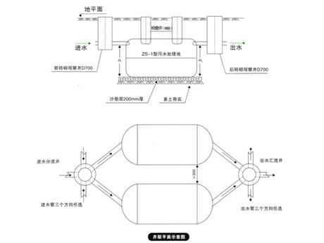 ZS-1型內(nèi)曲面環(huán)流式化瀵池安裝示意圖